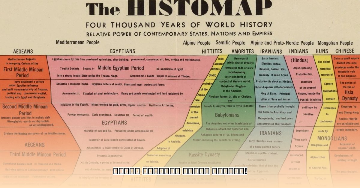 history